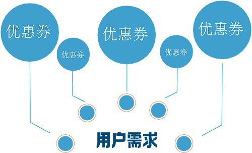 图形化分类 分段描述 装饰性文字 圆形装饰 创意设计 文字装饰