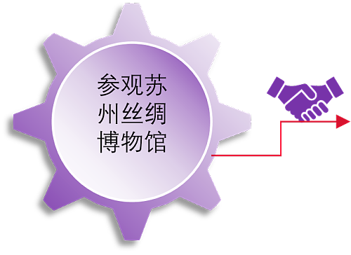 紫色 标识图
