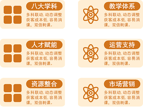 介绍 分段描述 企业优势