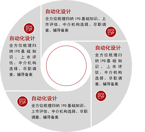 介绍 图形化分类