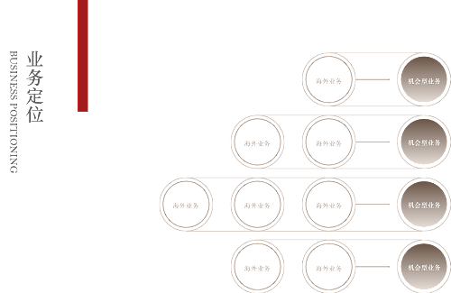 业务定位 介绍 图形化分类