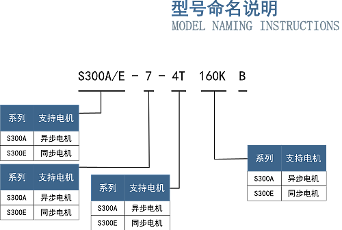 分段描述 管理体系 介绍 图形化分类