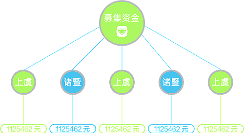 管理体系 组织架构