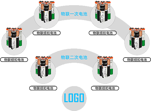 介绍 产品展示 图形化分类