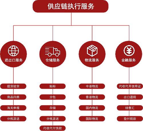 阶梯段位 分段描述 管理体系 圆形