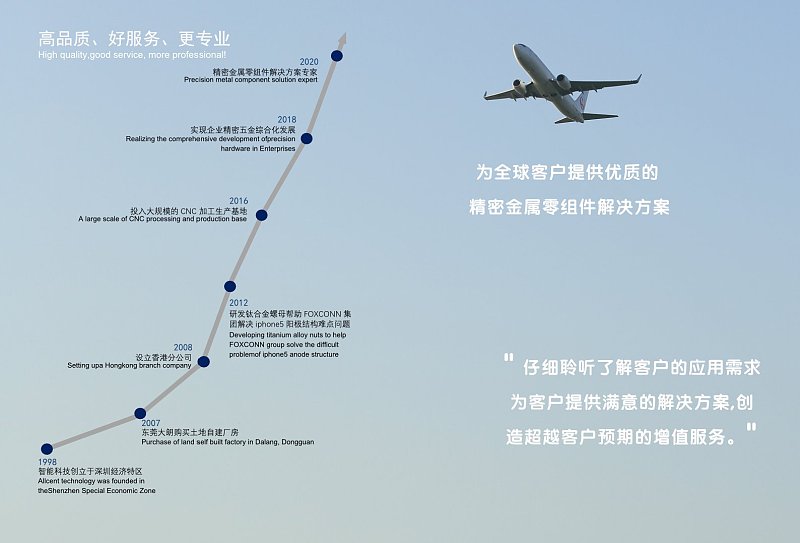 蓝色简约机械设备企业宣传画册企业发展历程