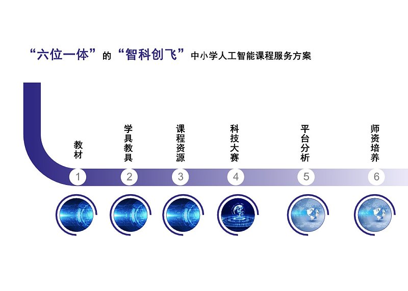 蓝色人工智能课程流程图展示