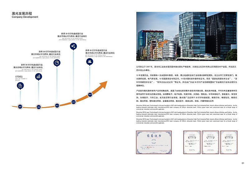 企业发展历程和企业简介