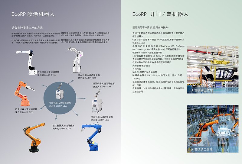 喷涂机器人产品分类展示