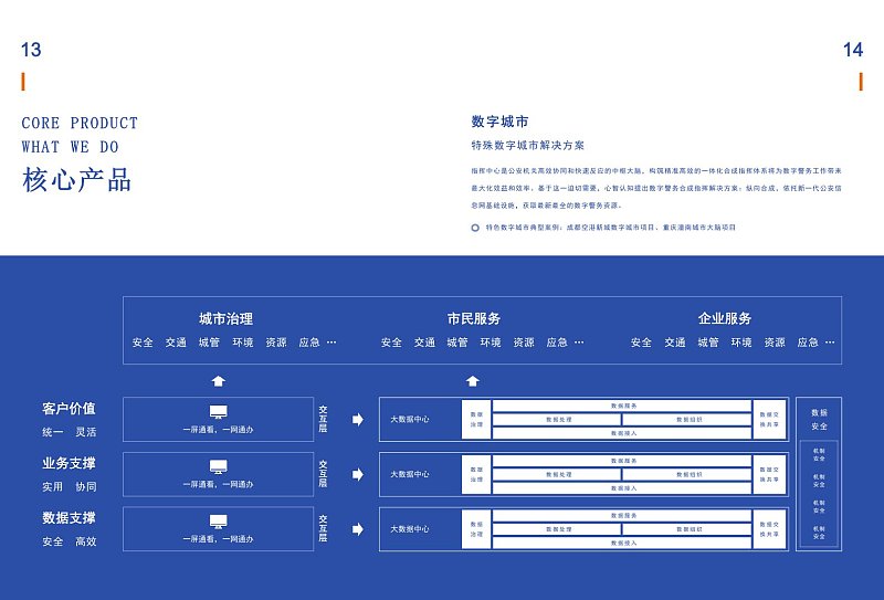 蓝色企业产品展示