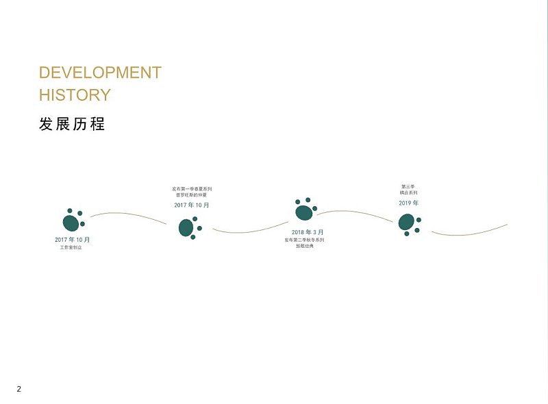 可爱风企业发展历程