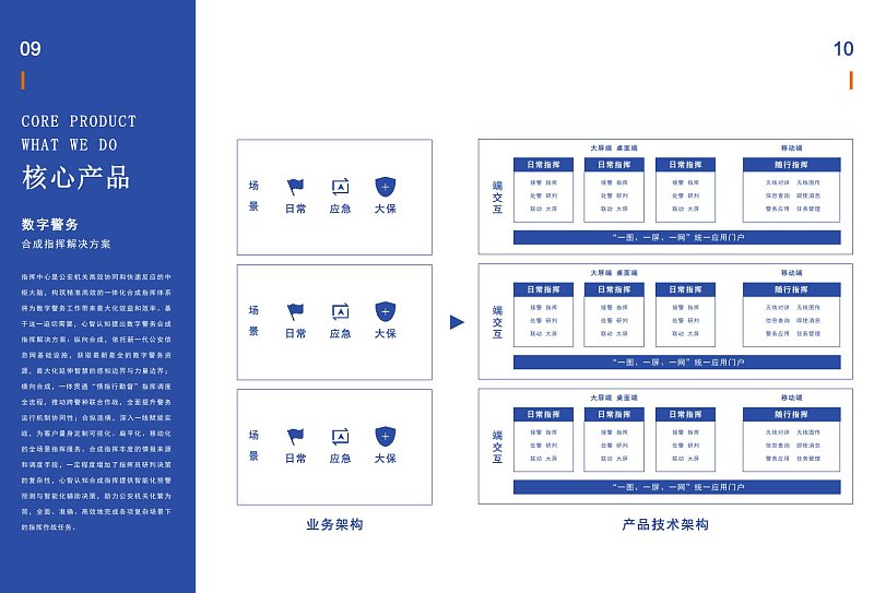 蓝色商务企业产品展示