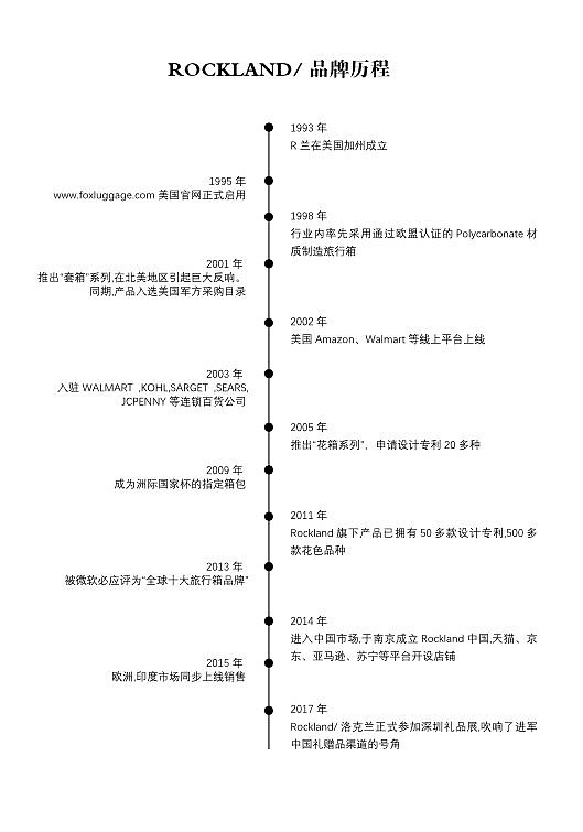 灰色简约宣传画册企业发展历程