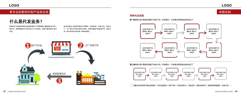 红色简约数码产品介绍